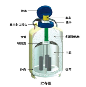 让液氮罐使用寿命延长