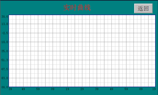 实时曲线