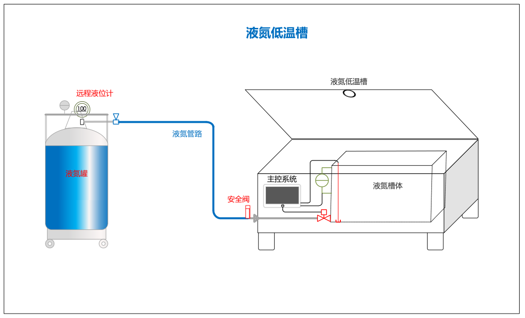 液氮低温处理槽