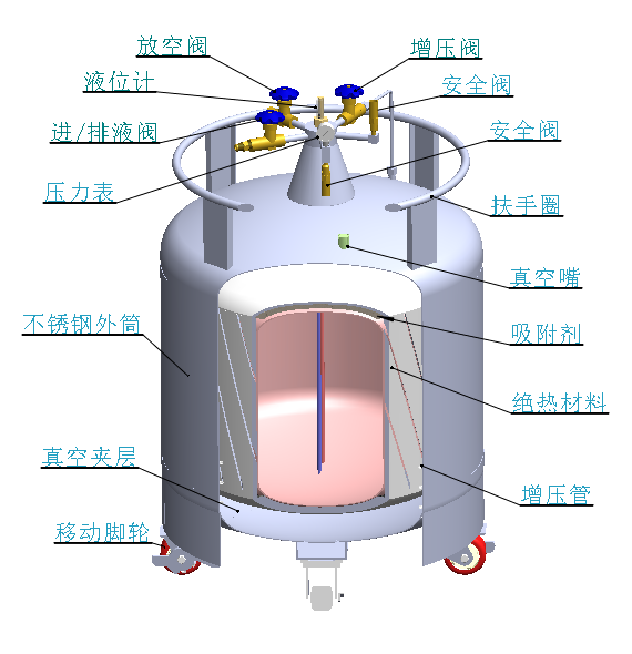 自增压液氮罐结构图