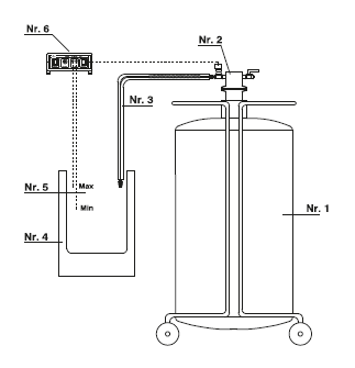 自增压液氮罐补液系统
