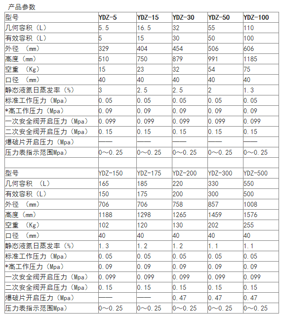 自增压液氮罐参数表