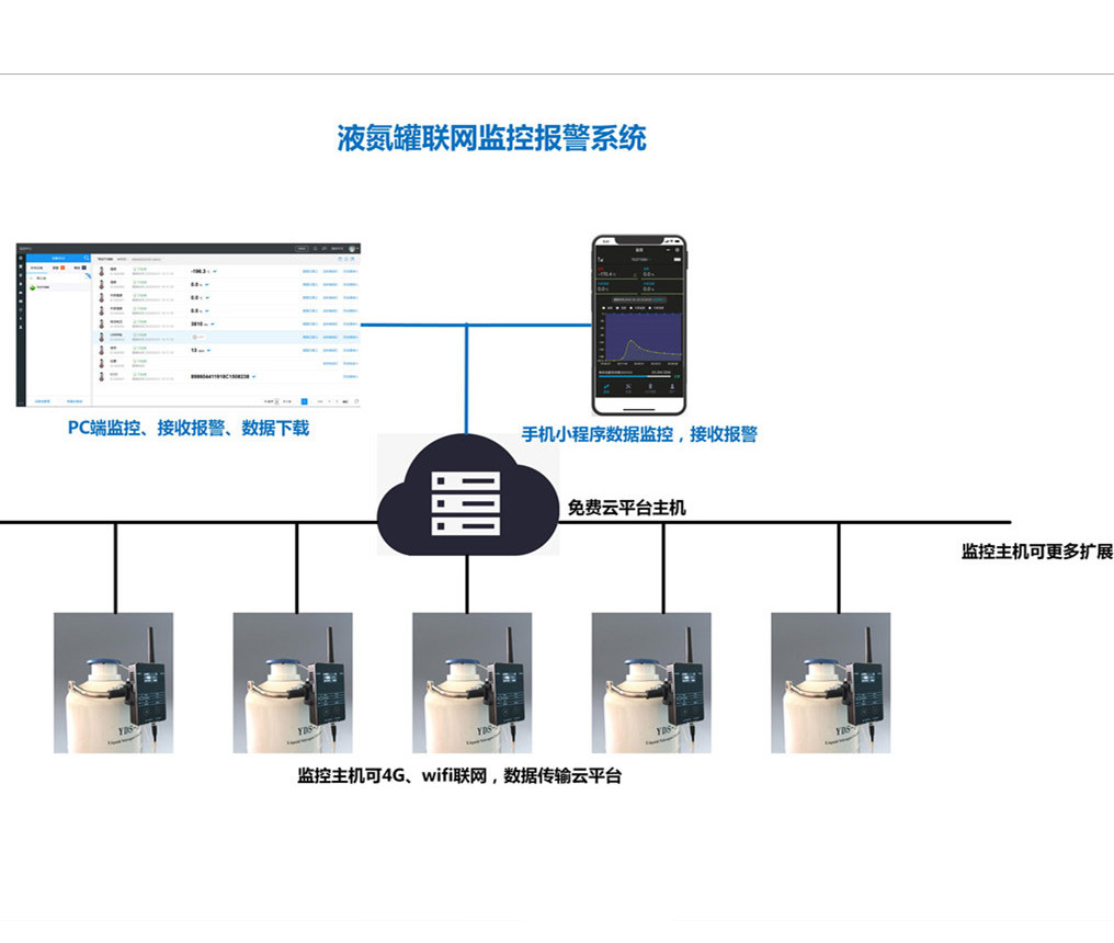 联网监控示意图